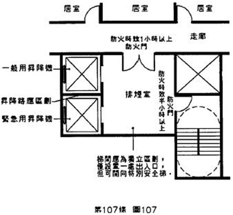 排煙室開門方向|建築技術規則防火避難設施